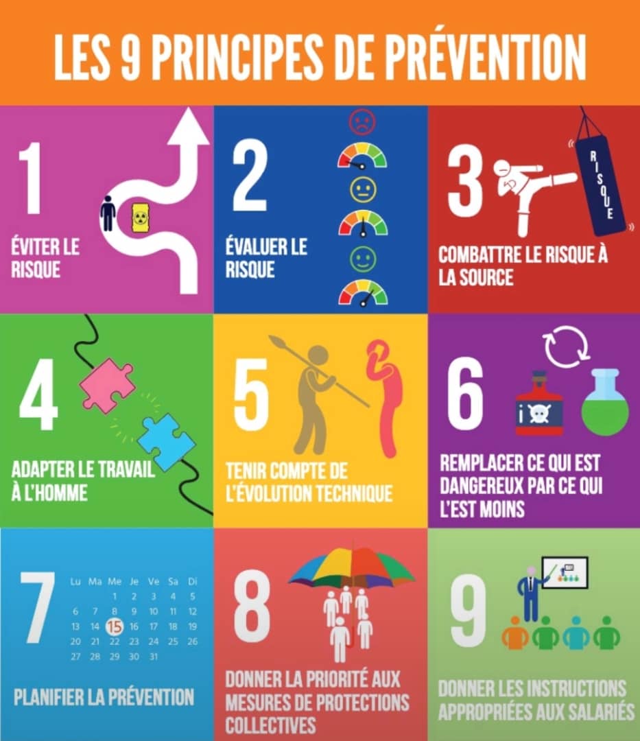 Principes de prévention des risques professionnels